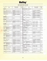 Holley Kits and Parts 1971 072.jpg